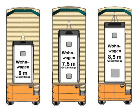 freecamper mit Wohnwagen verschiedener Grössen